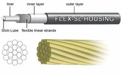 Jagwire Pro Dropper Upgrade Cable Kit -Deutschland Fahrradzubehör Verkaufs-Shop Jagwire Pro Dropper Upgrade Cable Kit Dropper Seats posts Black PCK600 2