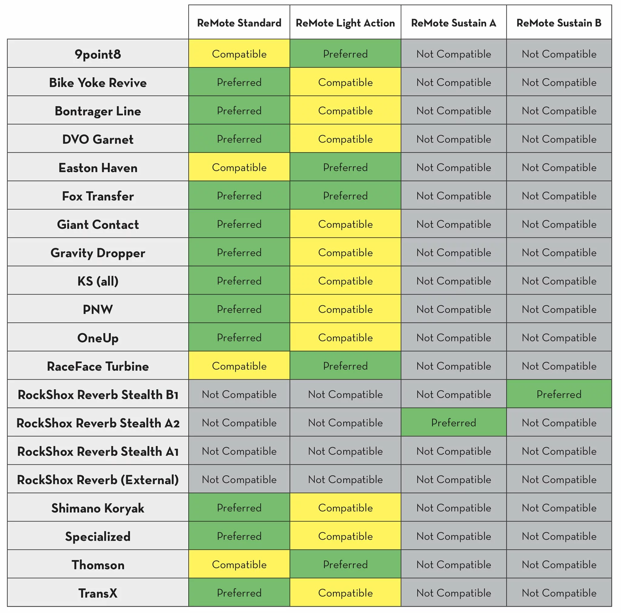 Wolf-tooth Wolf Tooth Remote Dropper Post Lever For Matchmaker X 3 Wolf-tooth Wolf Tooth Remote Dropper Post Lever For Matchmaker X – Bild 3